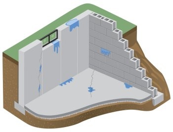 Waterproofing Companies MO, foundation, basement, waterproofing, repair, piering, crawl space, foundation repair